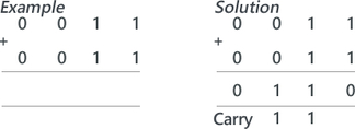 Binary addition