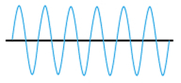 Binary representation of sound
