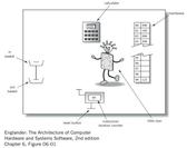 Binary representation of instructions