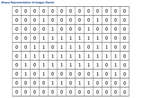 Binary starter