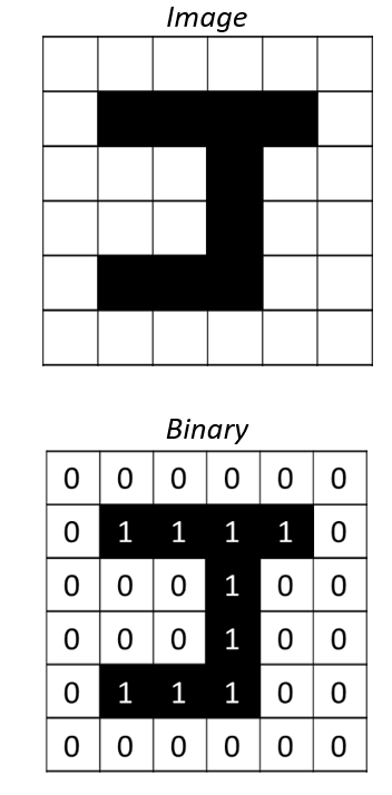 1-bit binary letter example with solution