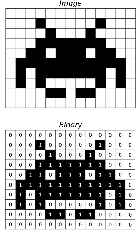 1-bit binary space invader example with solution