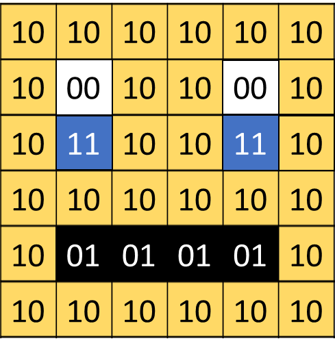 2-bit binary representation of an image