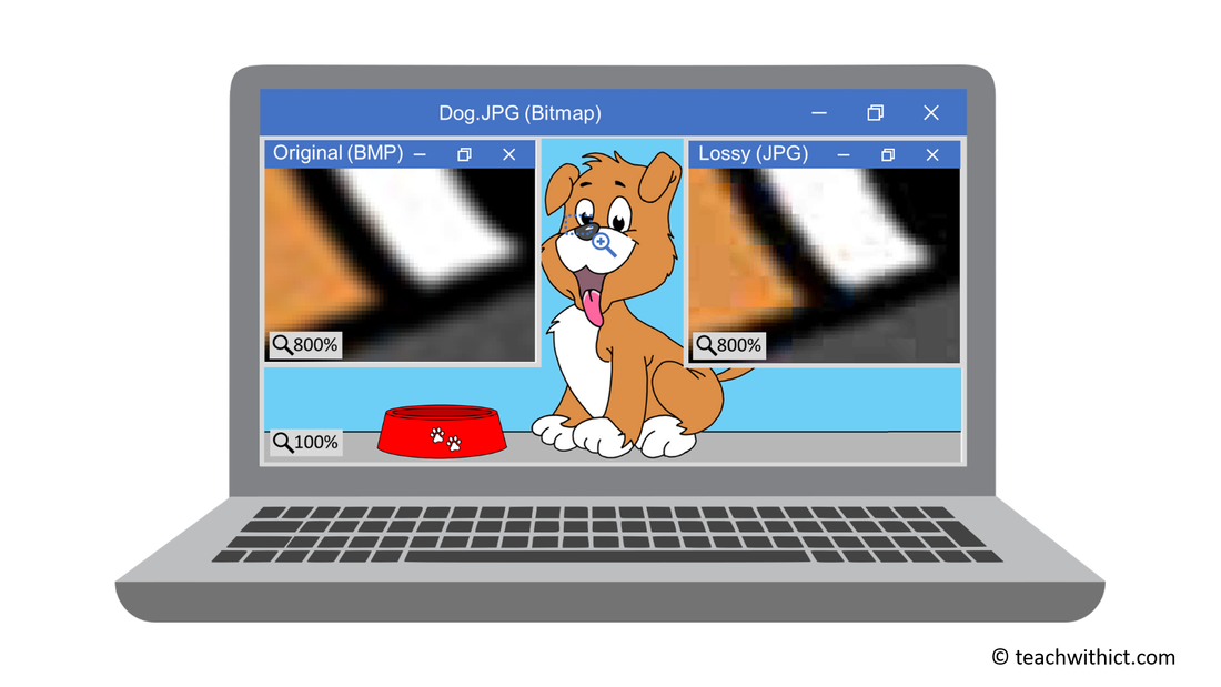 Lossy compression