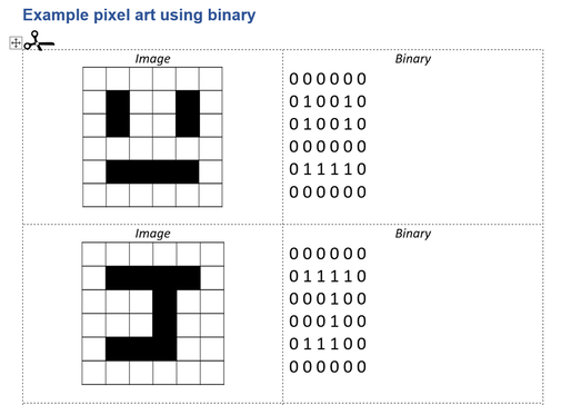 Pixel art binary worksheet